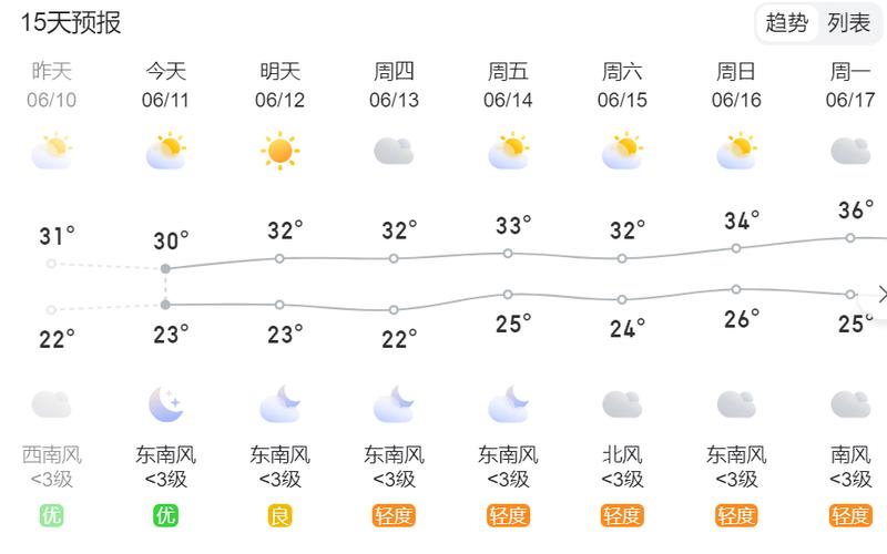 揚州釣魚天氣_揚州氣壓預報_揚州天氣預報
