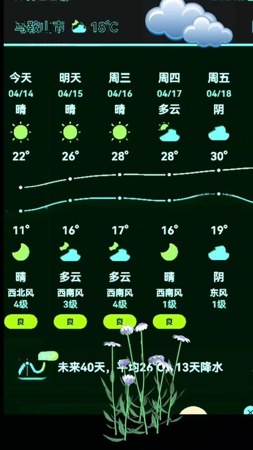 揚州今天氣壓多少_揚州釣魚天氣_揚州氣壓預報_揚州天氣預報_揚州天氣釣魚指數
