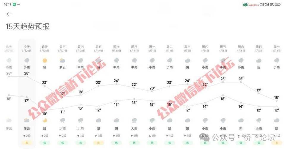 溫州氣候多變影響生活，今明天氣詳情及應對準備全知道