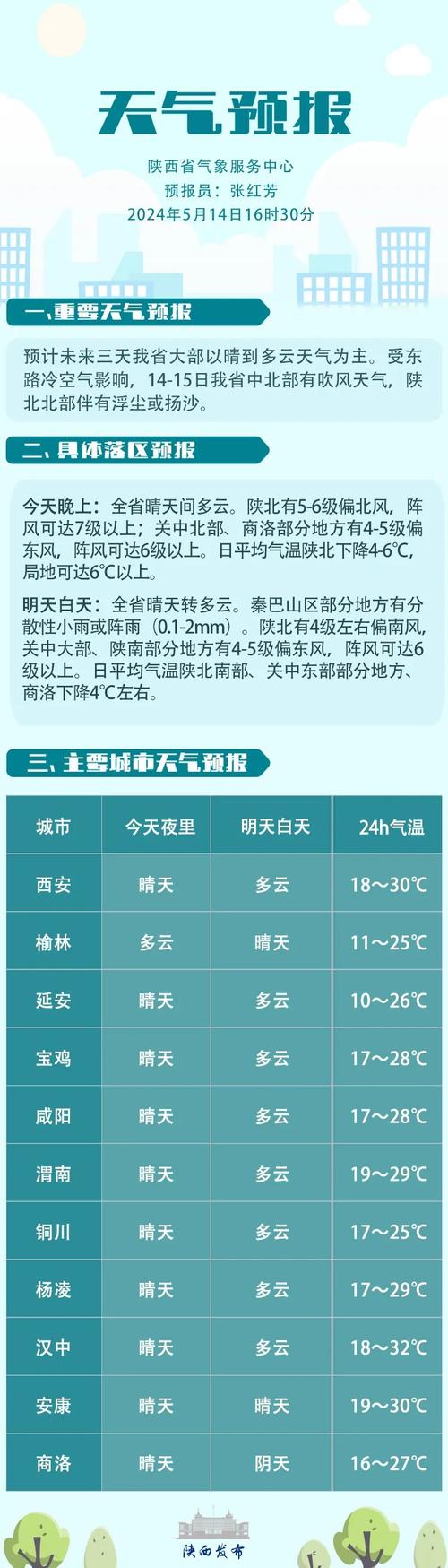 溫州市天氣網_溫州天氣氣預報_溫州市天氣預報