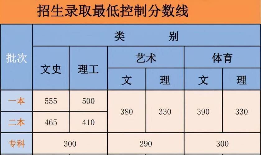 大學錄取批次問題_一本二本畢業證區別_一本二本畢業證顏色