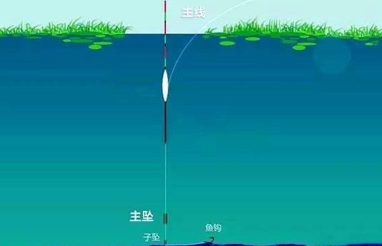 長竿短線釣魚的一些技巧