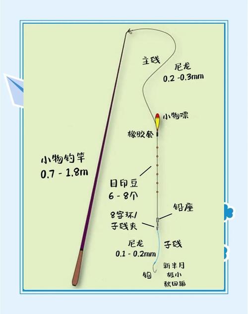 長竿短線釣魚狀態分析必看_短竿長線釣大魚策略_短竿長線釣魚技巧