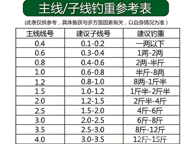 筏釣高手_筏釣_漁獲戰報必看_筏釣新玩法
