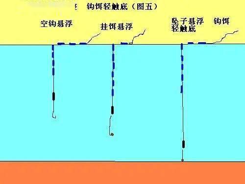七星漂釣鯉魚方法_七星漂釣鯽魚技巧_長竿短線七星漂里面學問真不少必看