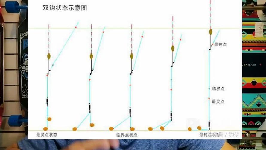 筏釣黑鯛魚的另類釣法及釣點的選擇_手提線釣法與筏竿釣法對比_黑鯛釣魚技巧