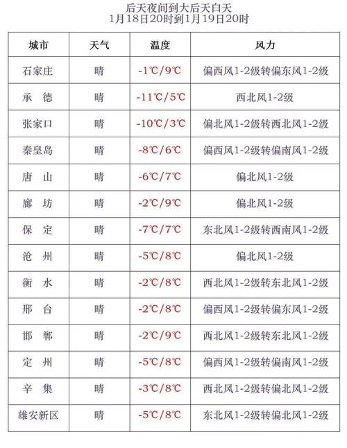 農場天氣預報下載_紅江農場天氣預報_紅衛農場天氣預報