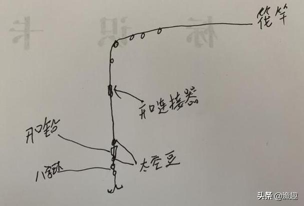 筏釣基礎入門(筏釣基本技巧筏釣線組配置)必看