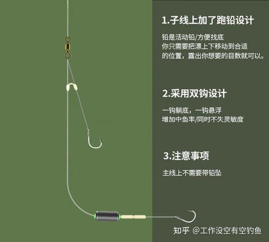 筏釣大魚米鯽釣位選擇_筏釣基礎入門(筏釣基本技巧筏釣線組配置)必看_筏釣釣位選擇技巧