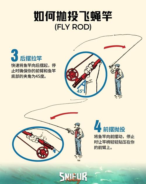 釣拋竿方法和技巧_釣魚拋竿技巧_拋竿釣_拋竿釣技巧