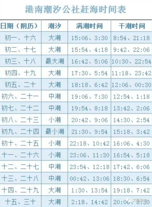 今日潮汐表葫蘆島_潮汐表葫蘆島興城_葫蘆島潮汐表