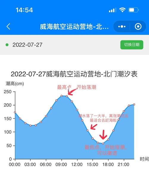 潮汐表葫蘆島興城_今日潮汐表葫蘆島_葫蘆島潮汐表
