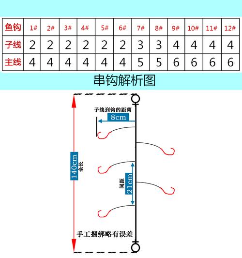 拋竿用串釣怎樣釣鯽魚_海竿串鉤垂釣技巧_海竿串鉤釣魚方法