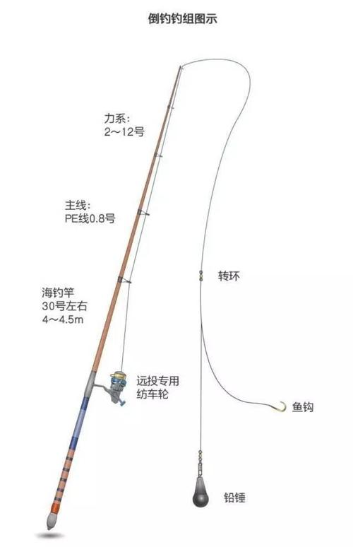 海釣圖志_海釣圖片高清圖片大全_海釣釣組圖解大全