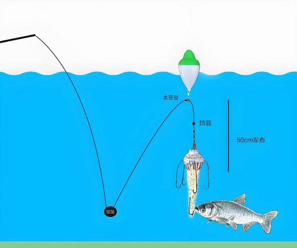 海釣釣組圖解大全_海釣圖片高清圖片大全_海釣圖志