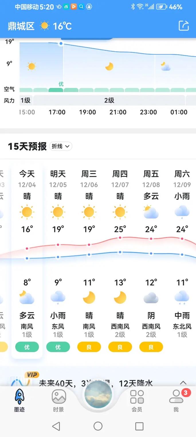 湖南天氣預報_湖南省3月15日至18日天氣預報_湘西大霧天氣影響