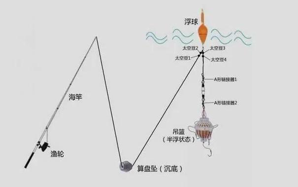 海釣組合安裝方法圖解_海釣釣組的詳細組裝方法_海釣的組裝