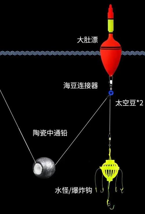 海釣組合安裝方法圖解_海釣釣組的詳細組裝方法_海釣的組裝