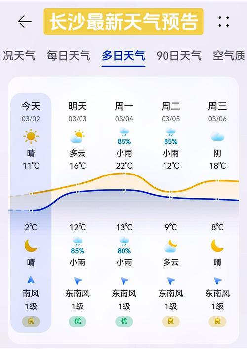 長沙天氣氣壓查詢釣魚_長沙氣壓多少適合釣魚_長沙釣魚天氣_長沙氣壓預報_長沙天氣預報