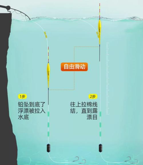 滑漂釣法圖解_冬季拋竿釣鯽魚滑漂釣法_拋竿釣鯽魚滑漂技巧