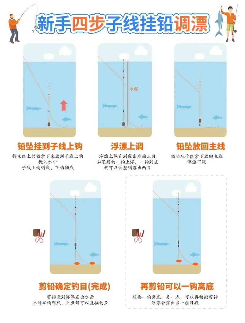 精確找底橡皮泥_找底技巧_釣魚時怎樣找底_找底調漂圖解_釣魚調漂技巧