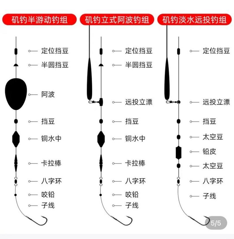 滑漂線組制作視頻教程_滑漂線組圖解_滑漂線組的綁法圖解視頻