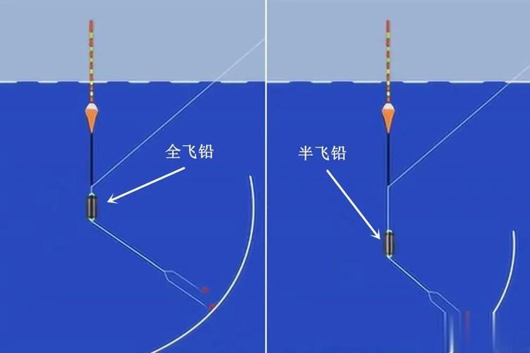 滑漂釣法圖解_提鉛釣法原理_飛鉛釣技巧