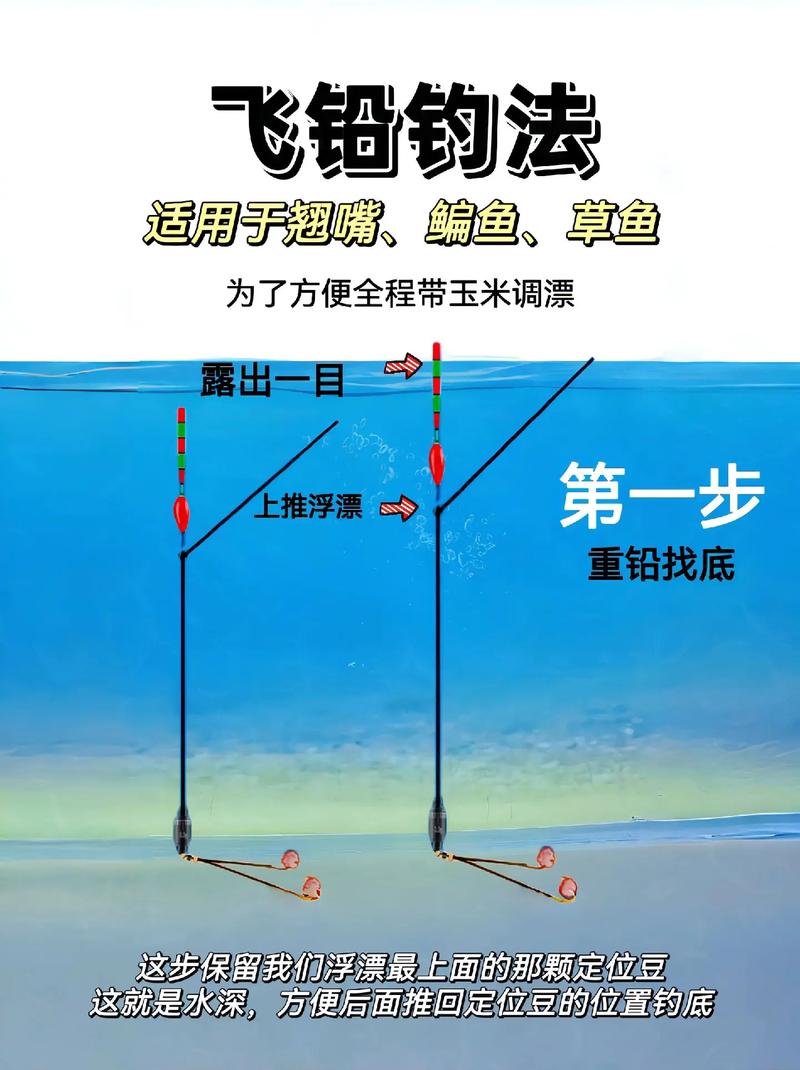 滑漂釣法圖解_提鉛釣法原理_飛鉛釣技巧