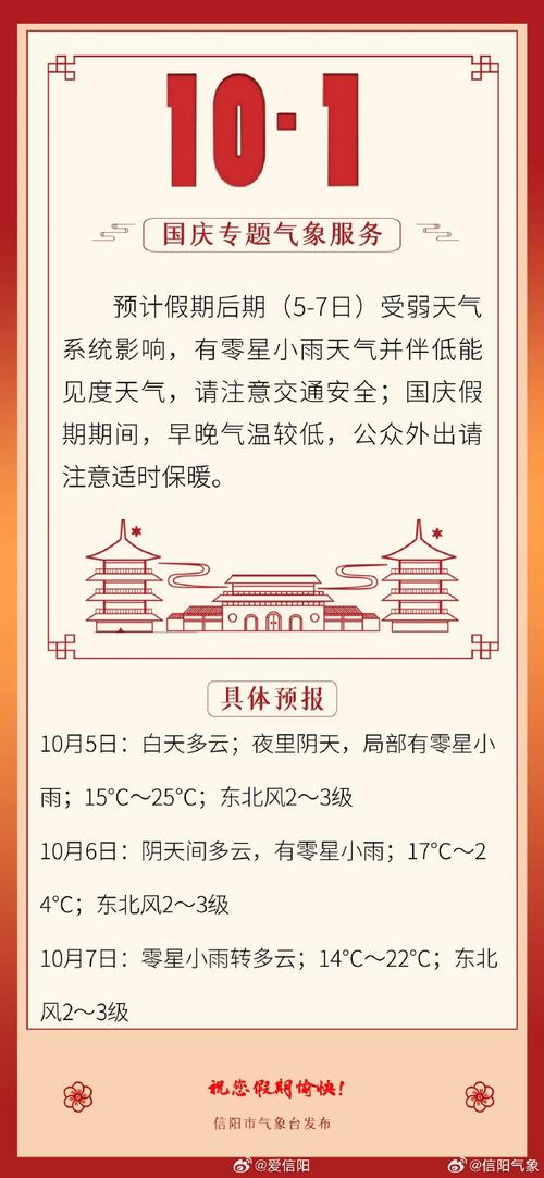 信陽市天氣預報_天氣預報信陽市光山縣_天氣預報信陽市15天