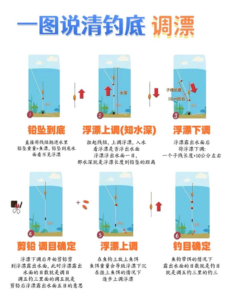 調整浮漂，掌握鉤餌在水底一餌觸底一餌懸浮的狀態技巧