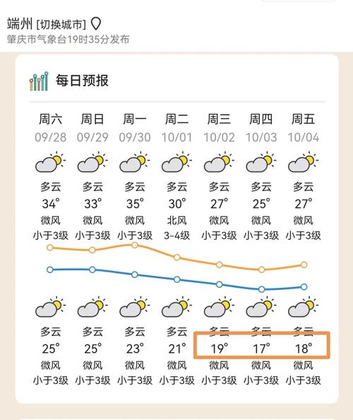 肇慶釣魚天氣_肇慶氣壓預報_肇慶天氣預報_肇慶天氣預警_肇慶天氣預警信號
