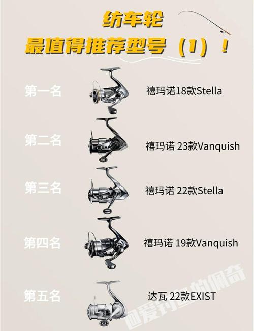 路亞輪種類特點_紡車輪品牌型號選擇吊大的推薦下_路亞輪選擇指南