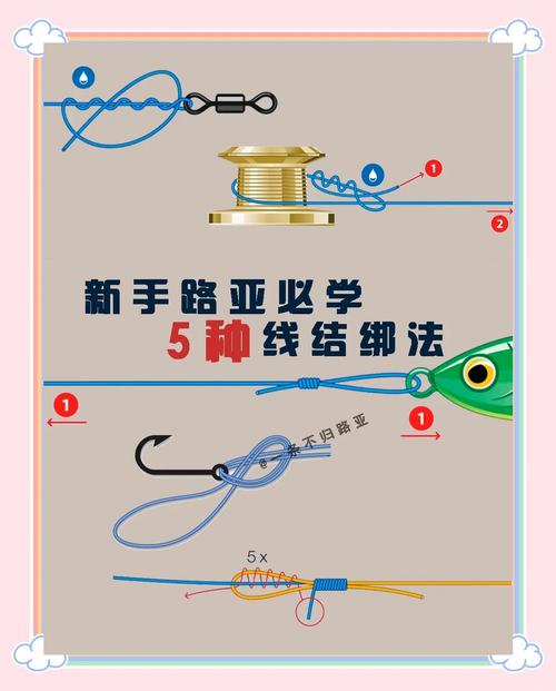 基礎技能線結綁法大全_怎么綁線結_怎樣綁線結實