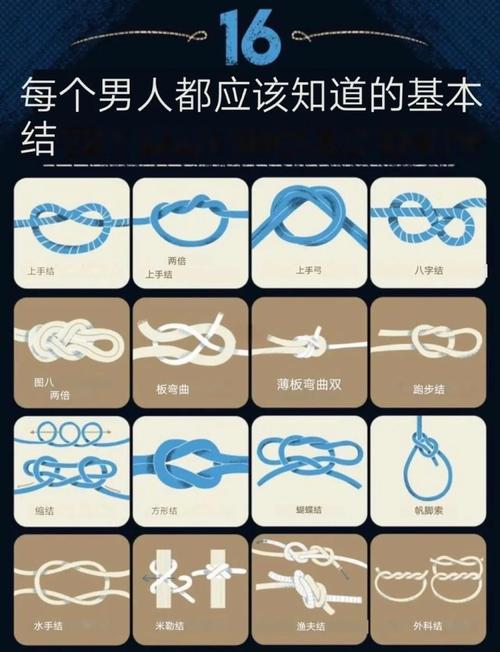 基礎技能線結綁法大全_怎么綁線結_怎樣綁線結實