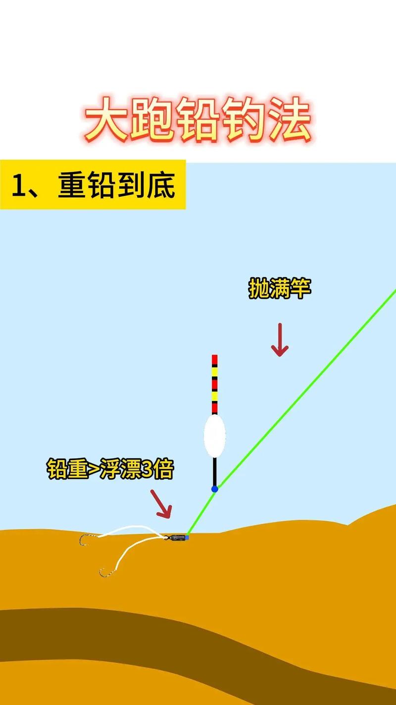深秋初冬釣鯽魚技巧_深秋釣魚技巧_深秋鯽魚釣法