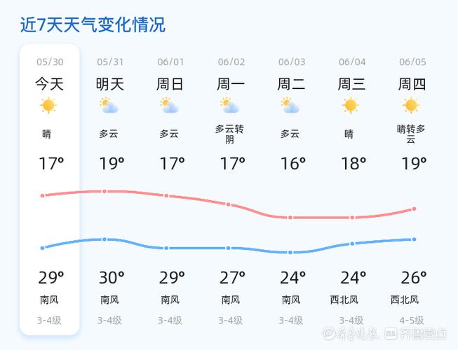 煙臺市天氣預報_煙臺天氣預報2345一周_煙臺市天氣預報一周天氣