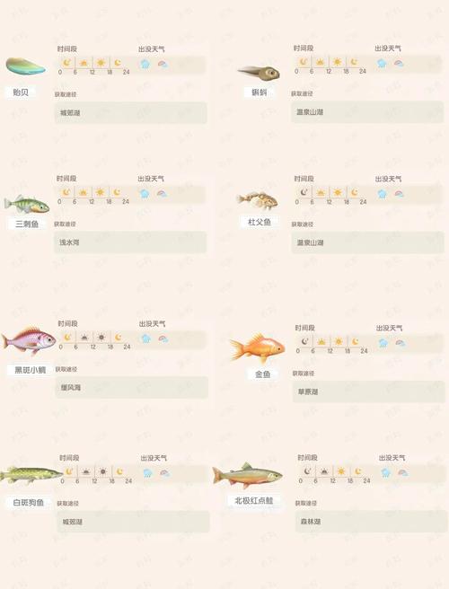 空之軌跡sc釣魚攻略_空之軌跡SC釣魚圖鑒_空之軌跡SC釣魚技巧