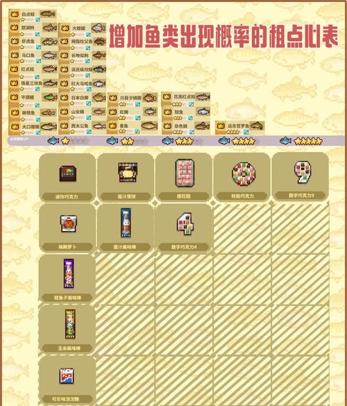 空之軌跡SC釣魚圖鑒_空之軌跡SC釣魚技巧_空之軌跡sc釣魚攻略