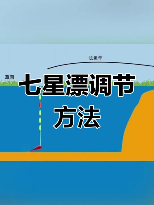七星漂臺釣線組調整_七星漂垂釣技巧_七星漂調漂方法詳細圖解要你好看