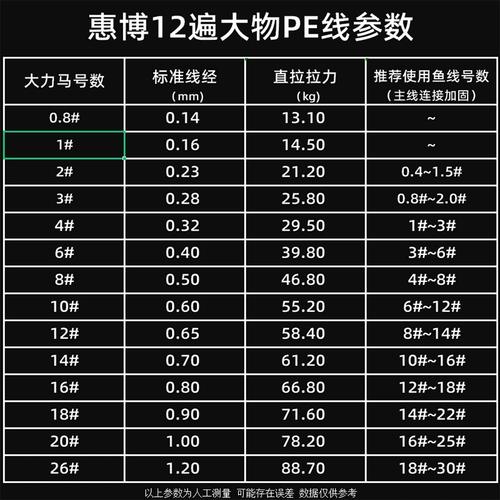 分別用大力馬和尼龍線作子線效果一樣嗎_尼龍線是大力馬線嗎_尼龍線配大力馬子線
