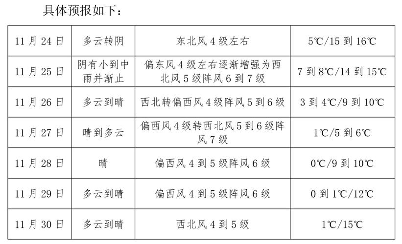 天氣預報鹽城濱海_鹽城天氣預報_天氣預報鹽城鹽都
