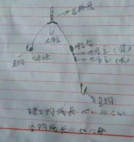 海桿野釣小視頻_釣魚視頻海桿視頻大全_海桿釣魚視頻
