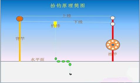 海桿釣魚視頻_海桿野釣小視頻_釣魚視頻海桿視頻大全
