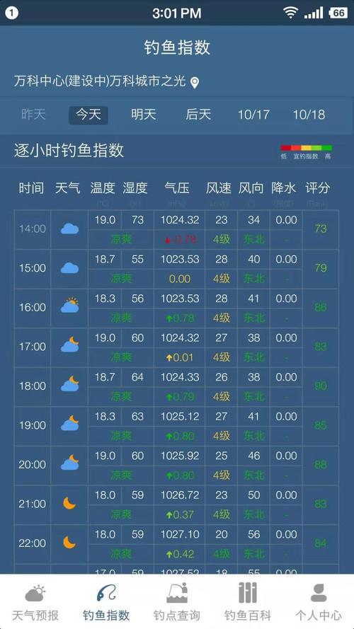 浙江氣溫起伏波動_浙江降雨降溫預報_浙江釣魚天氣_浙江氣壓預報_浙江天氣預報