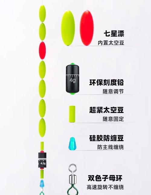 分享冬釣鯽魚的線組搭配和調漂技巧必看
