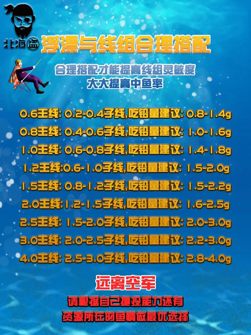 鯽魚野釣線組選擇標準_野釣鯽魚線組搭配技巧_分享冬釣鯽魚的線組搭配和調漂技巧必看