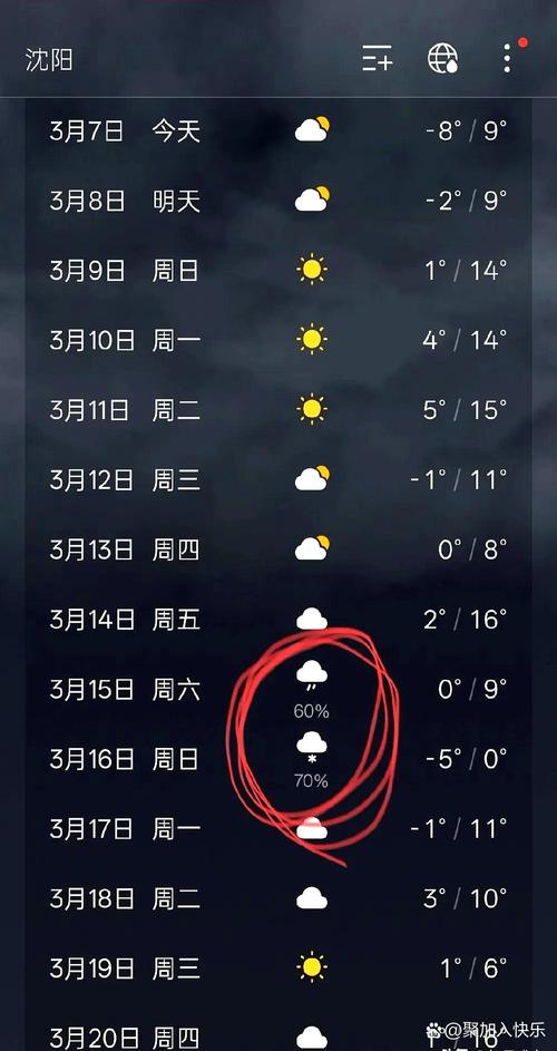 沈陽天氣預報10天_沈陽天氣預告_天氣沈陽預報天氣15天