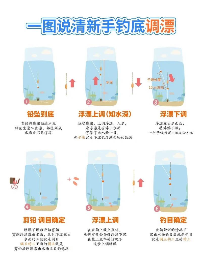 技巧博主淺談水庫釣魚選位與調漂技巧必看_野釣水庫調漂技巧_水庫釣魚調漂方法
