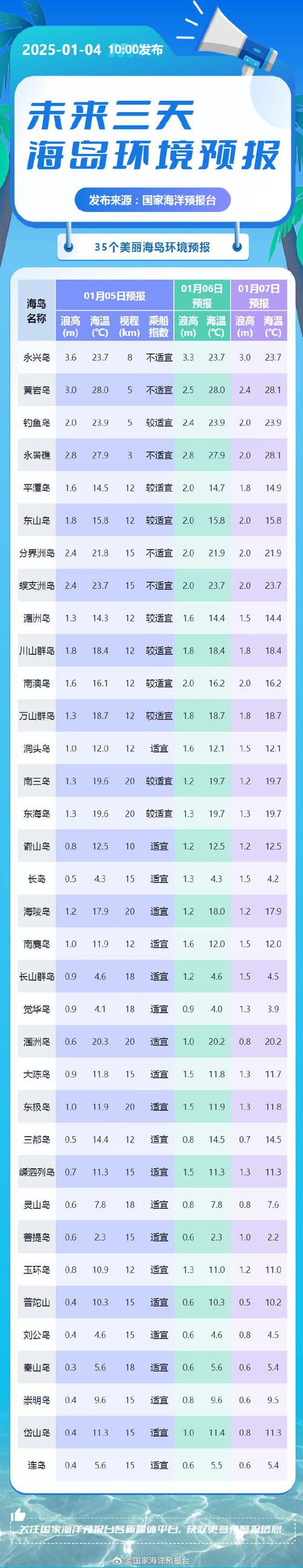 晚上的大雁塔作文_千島湖埠上岸戀魚莊一周天氣預報_他們是他們的書包的英文