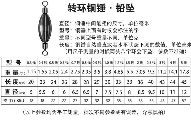 鉛墜號數和重量對照表